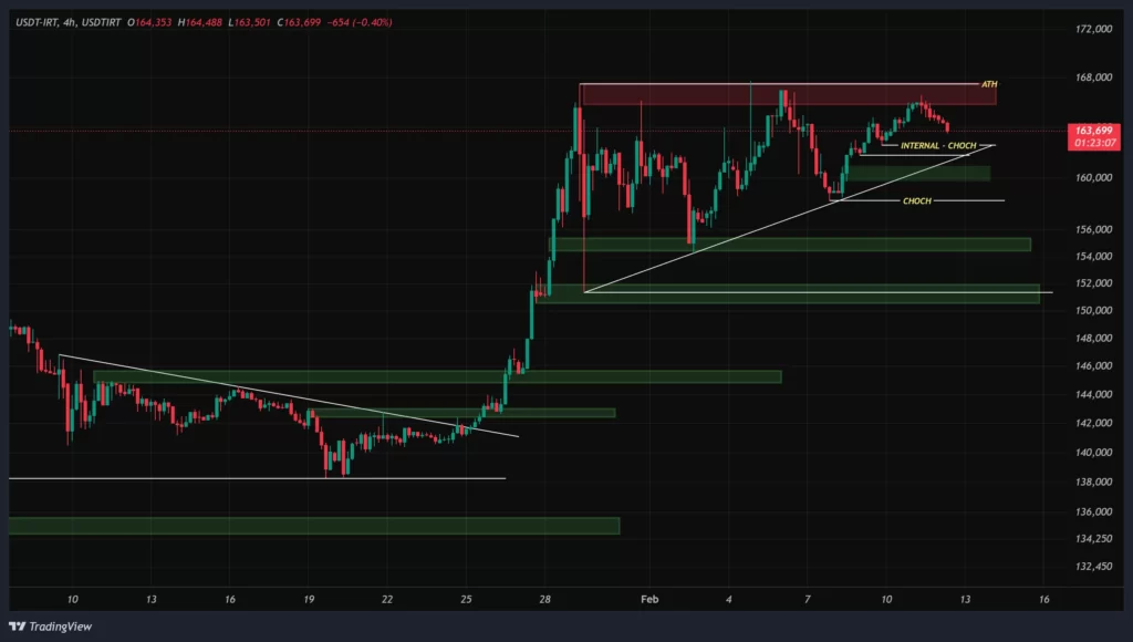 usdt-1h-chart-23-bahman