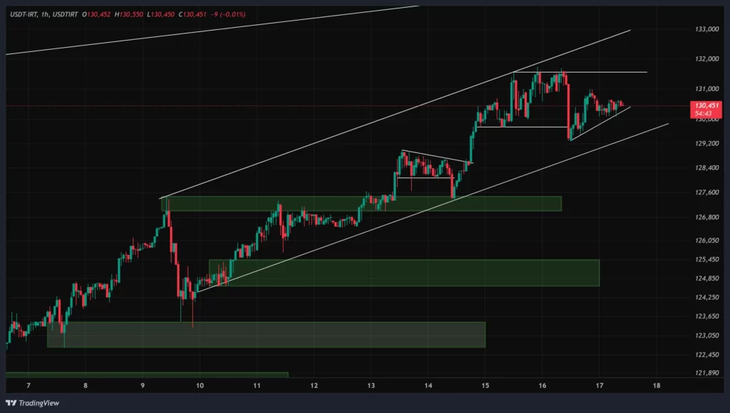 usdt-1h-chart-26-azar