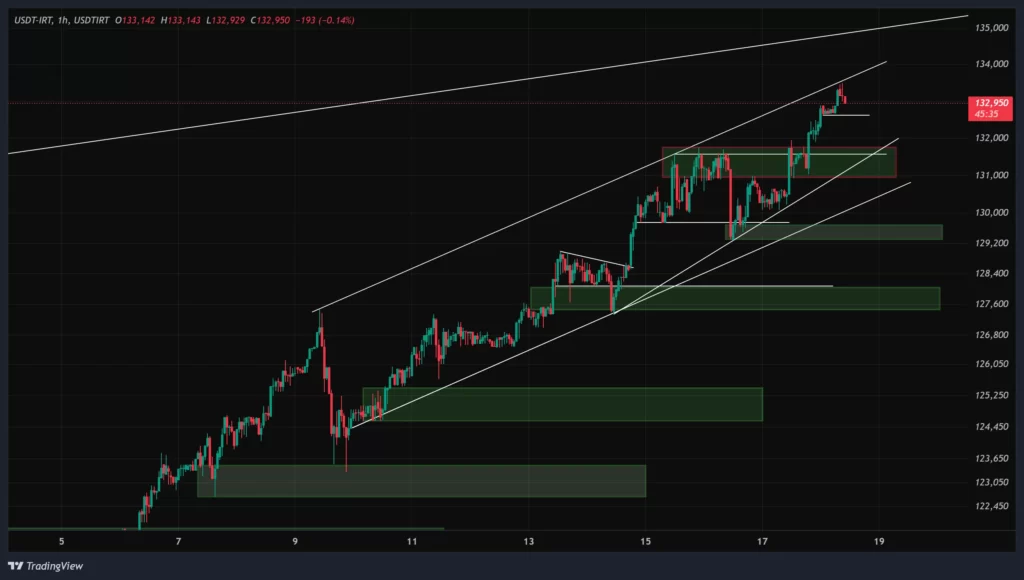 usdt-1h-chart-27-azar