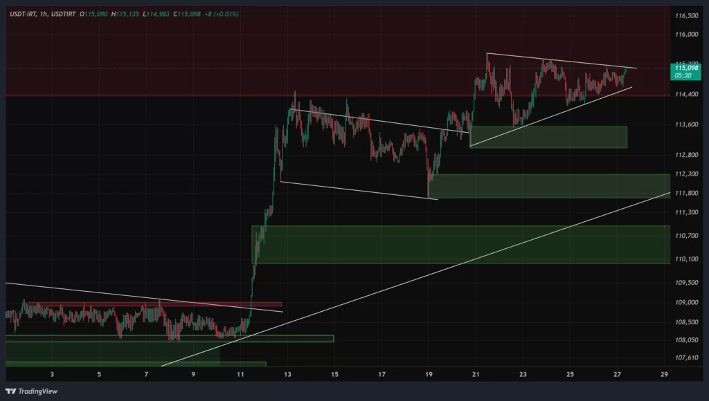 usdt-1h-chart-6-azar