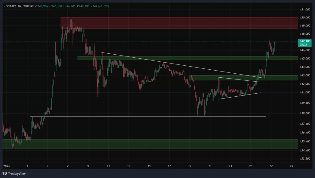 usdt-1h-chart-7-bahman