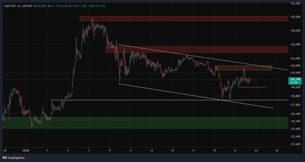 usdt-4h-chart-2-bahman