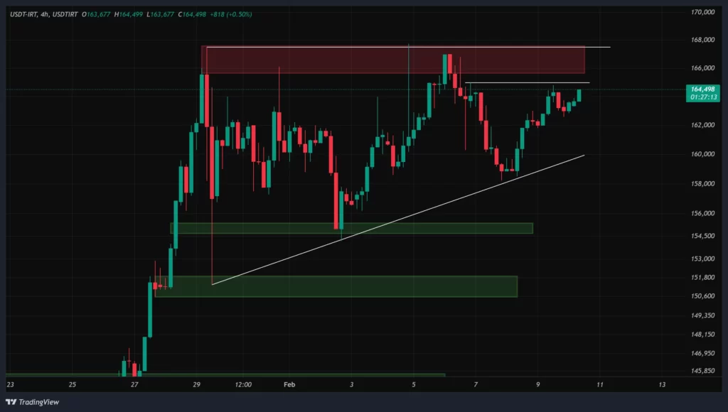 usdt-4h-chart-21-bahman