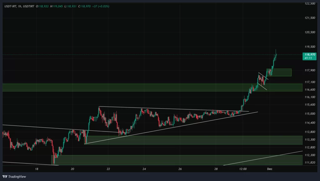 usdtirt-1h-chart-10-azar