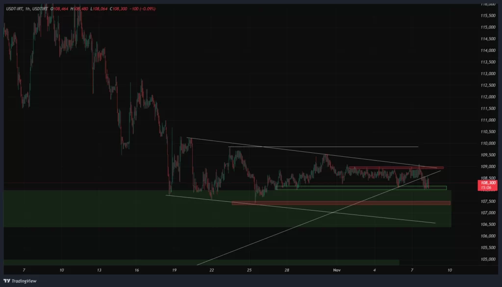 usdtirt-1h-chart-17-aban