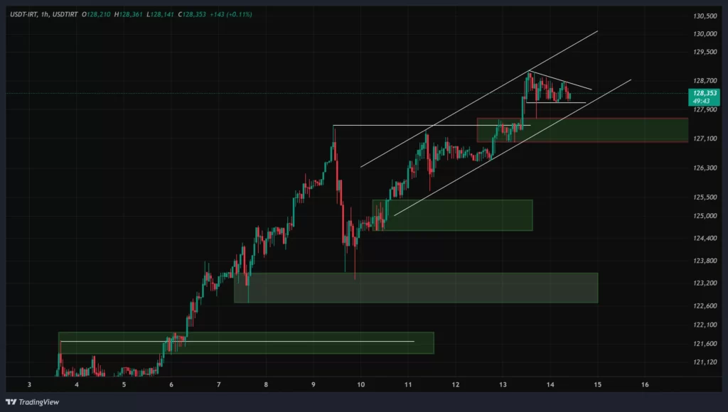 usdtirt-1h-chart-23-azar
