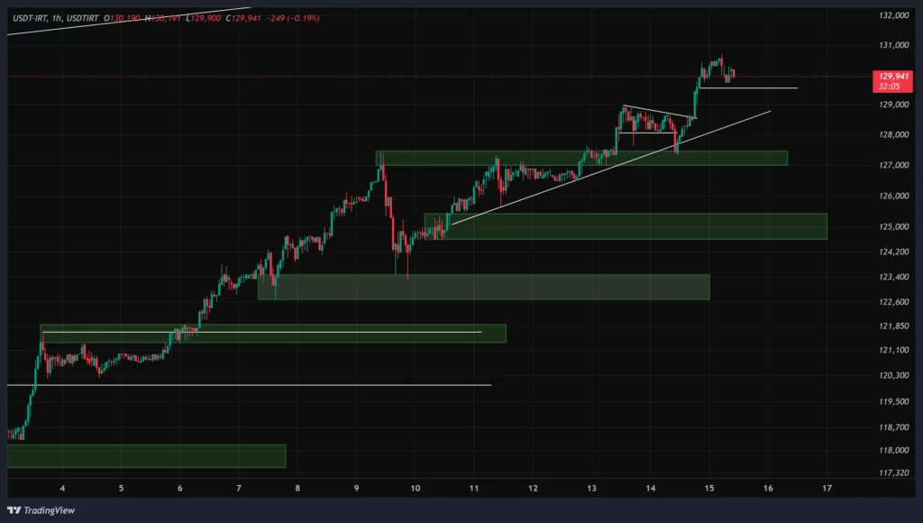usdtirt-1h-chart-24-azar