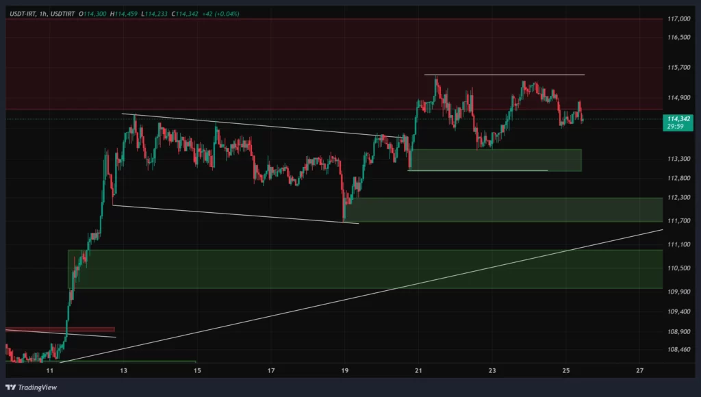 usdtirt-1h-chart-4-azar