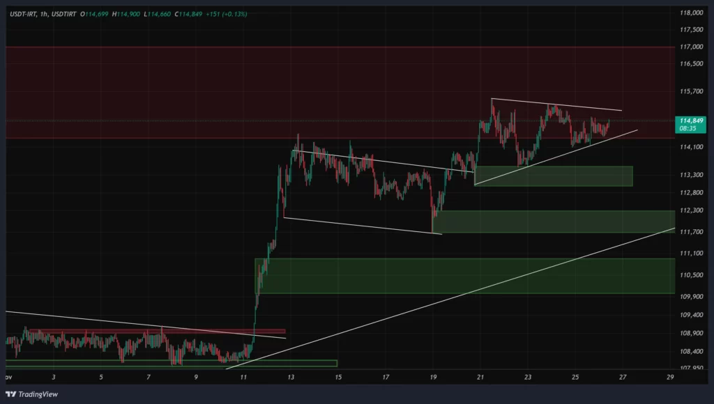 usdtirt-1h-chart-5-azar