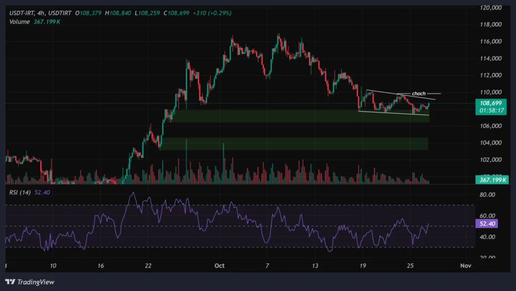tether-4h-chart-5-aban