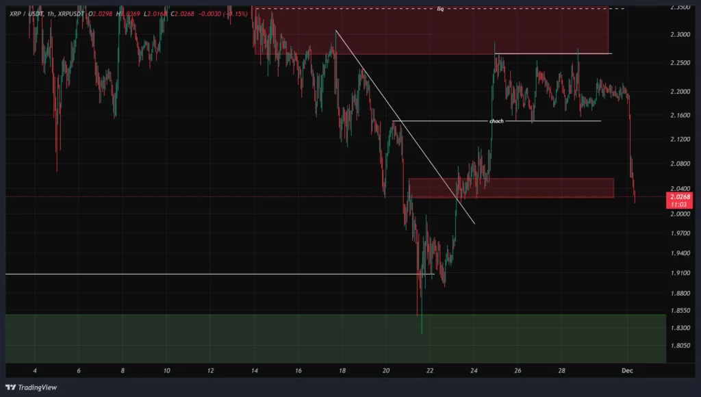 xrp-1h-chart-10-azar