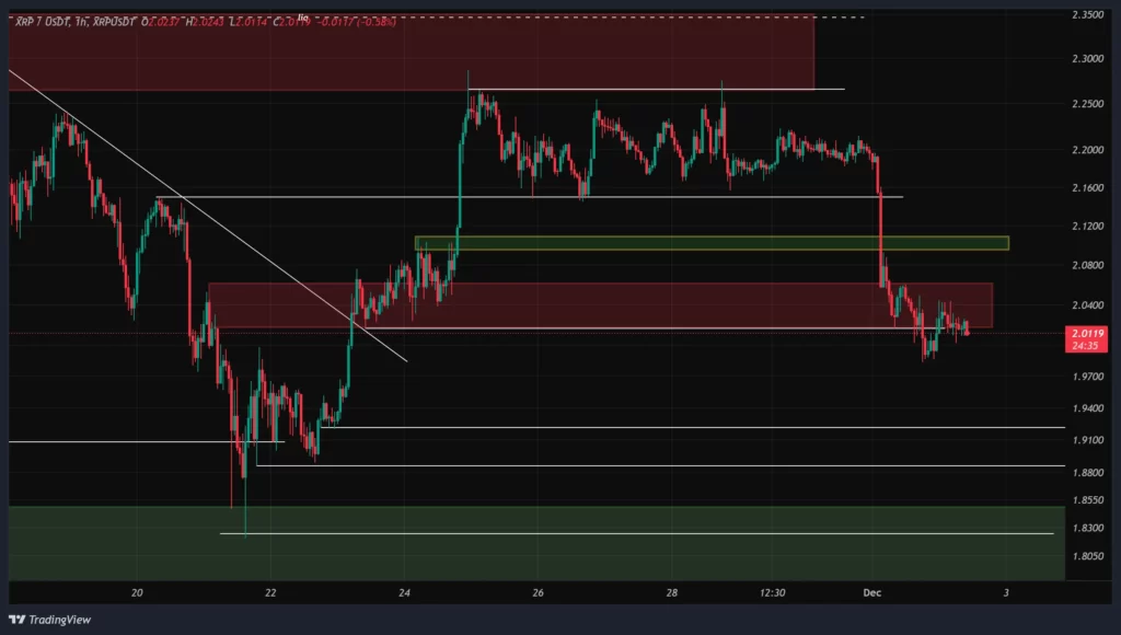 xrp-1h-chart-11-azar