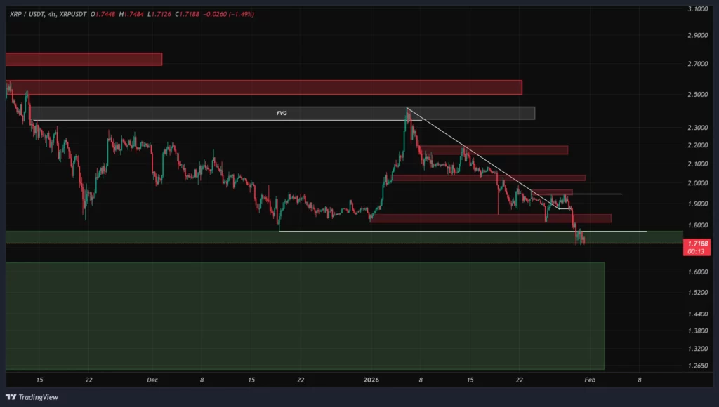 xrp-1h-chart-11-bahman