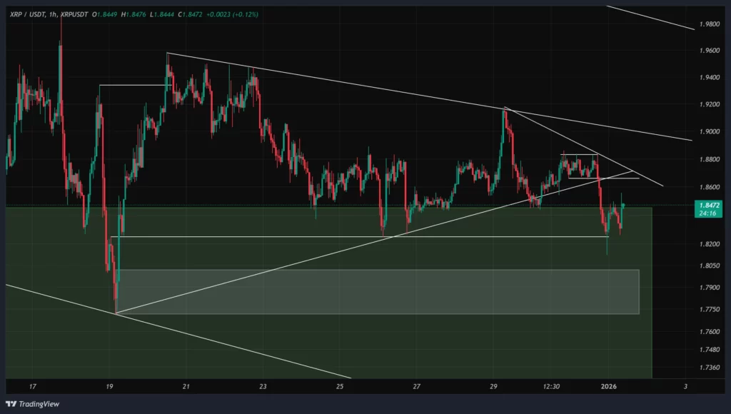 xrp-1h-chart-11-dey