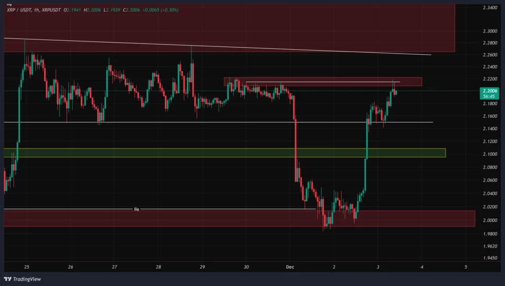 xrp-1h-chart-12-azar