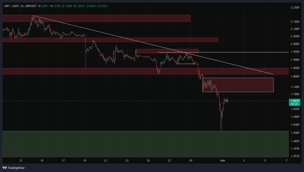xrp-1h-chart-12-bahman