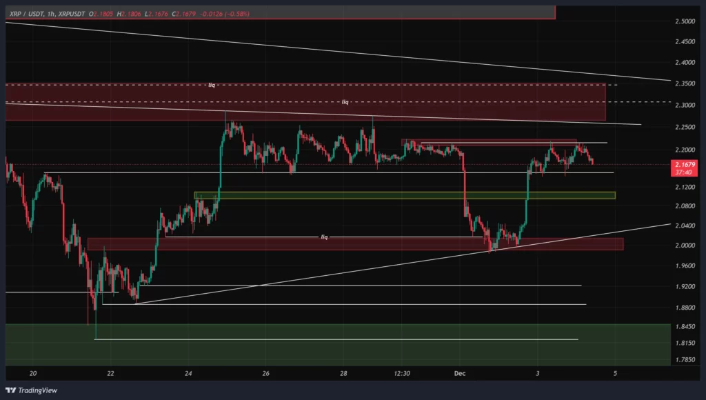 xrp-1h-chart-13-azar