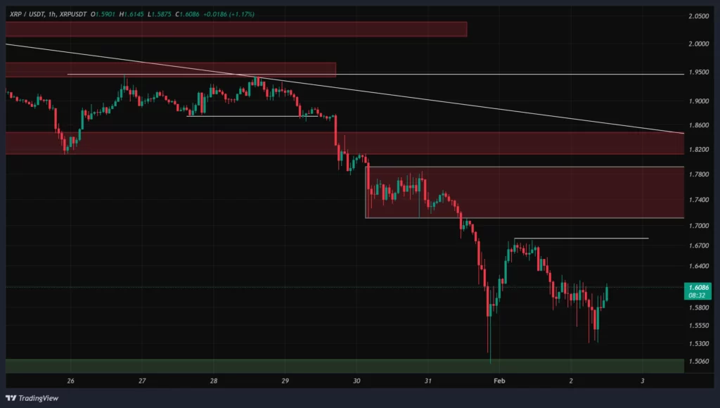 xrp-1h-chart-13-bahman