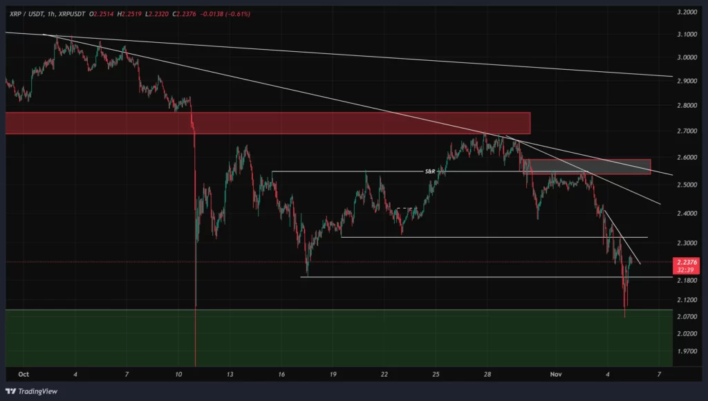 xrp-1h-chart-14-aban
