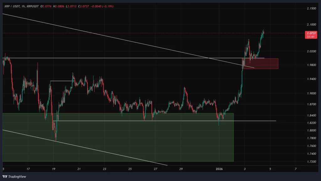 xrp-1h-chart-14-dey