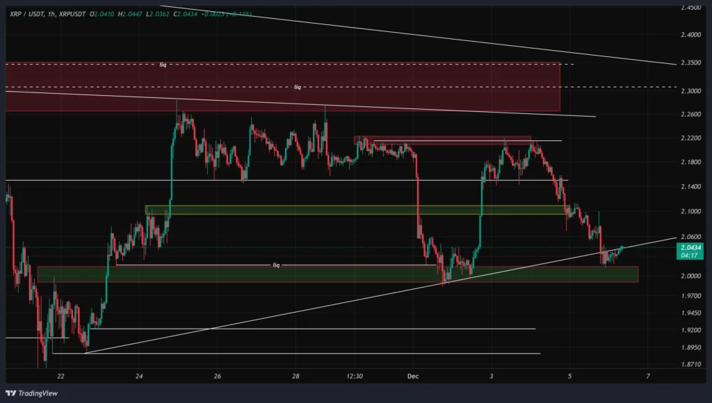 xrp-1h-chart-15-azar