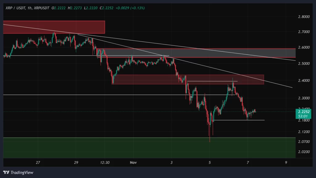 xrp-1h-chart-16-aban