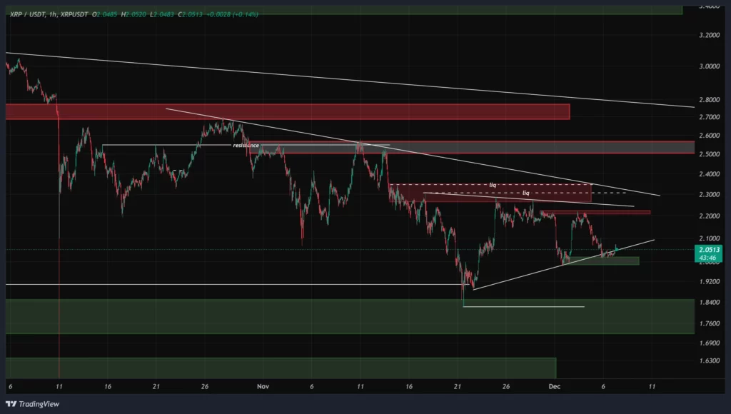 xrp-1h-chart-16-azar