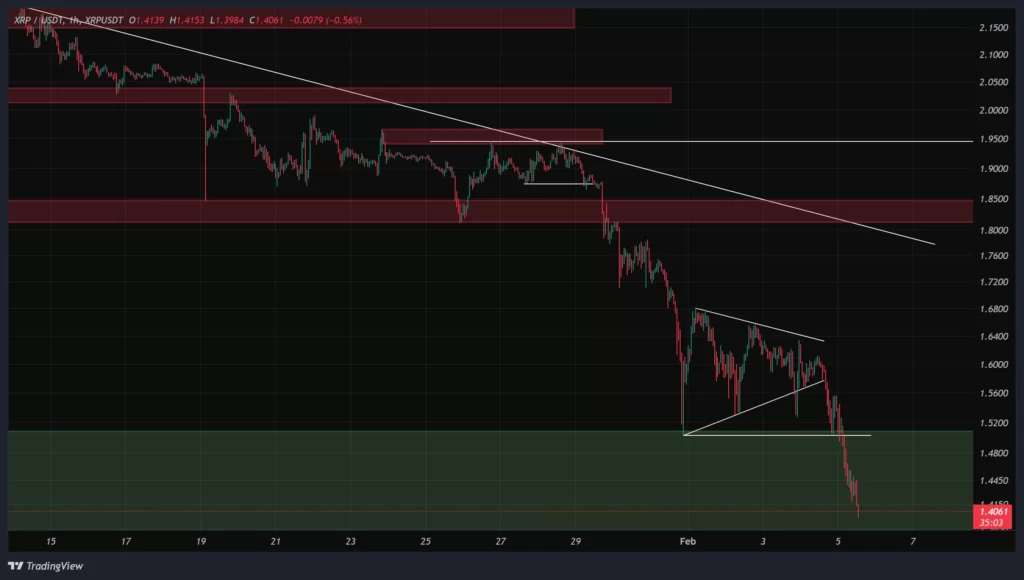 xrp-1h-chart-16-bahman