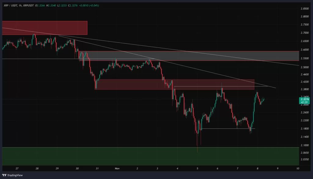 xrp-1h-chart-17-aban