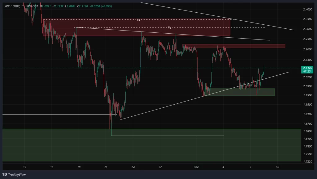 xrp-1h-chart-17-azar