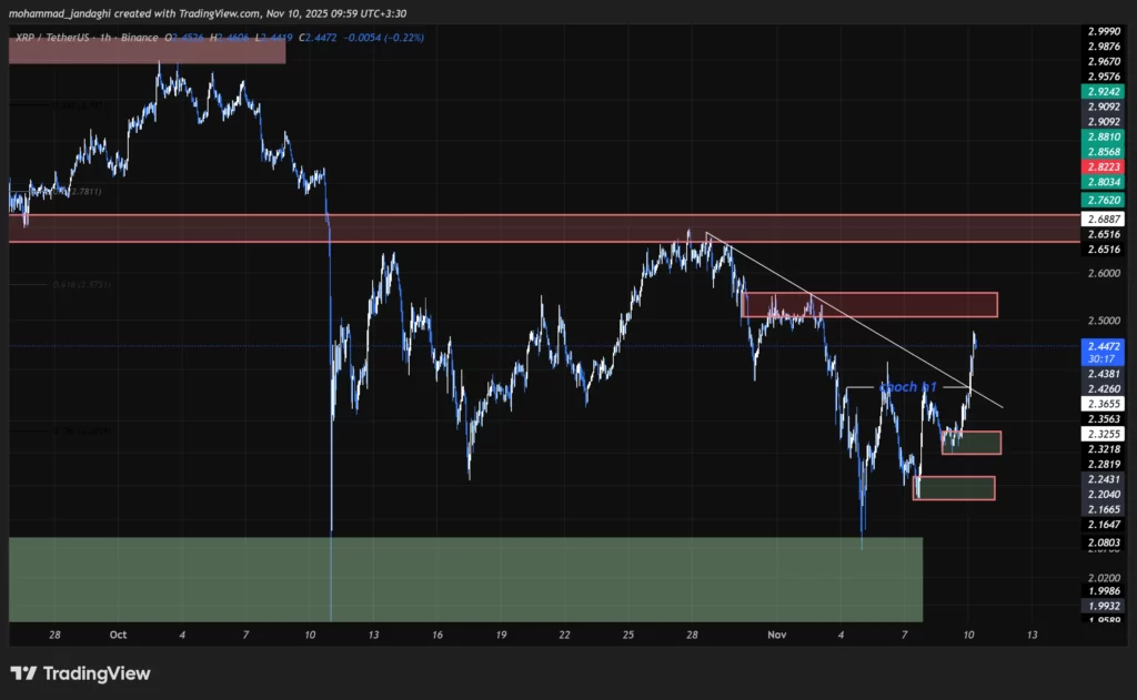xrp-1h-chart-19-aban