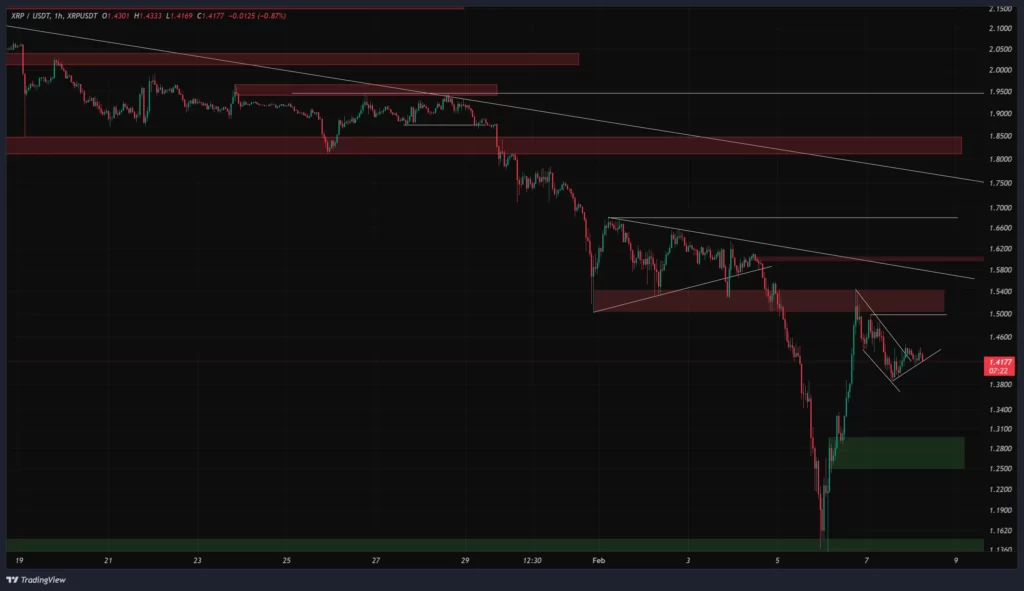 xrp-1h-chart-19-bahman
