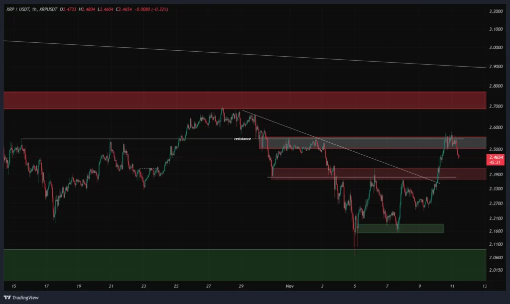 xrp-1h-chart-20-aban