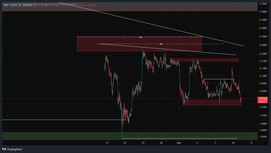 xrp-1h-chart-20-azar