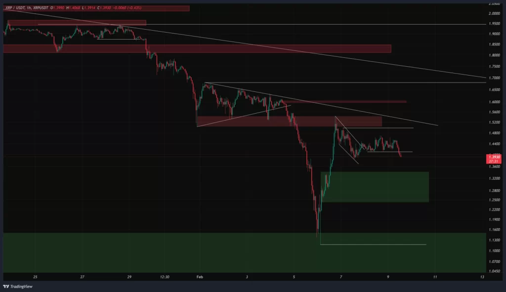 xrp-1h-chart-20-bahman