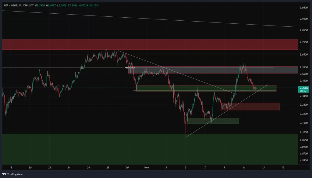 xrp-1h-chart-21-aban
