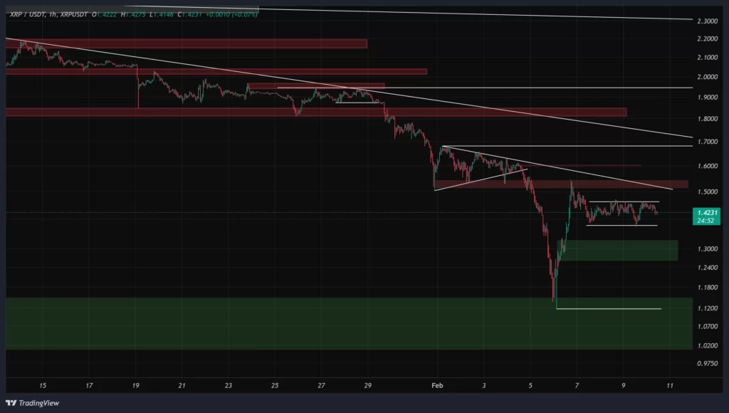 xrp-1h-chart-21-bahman