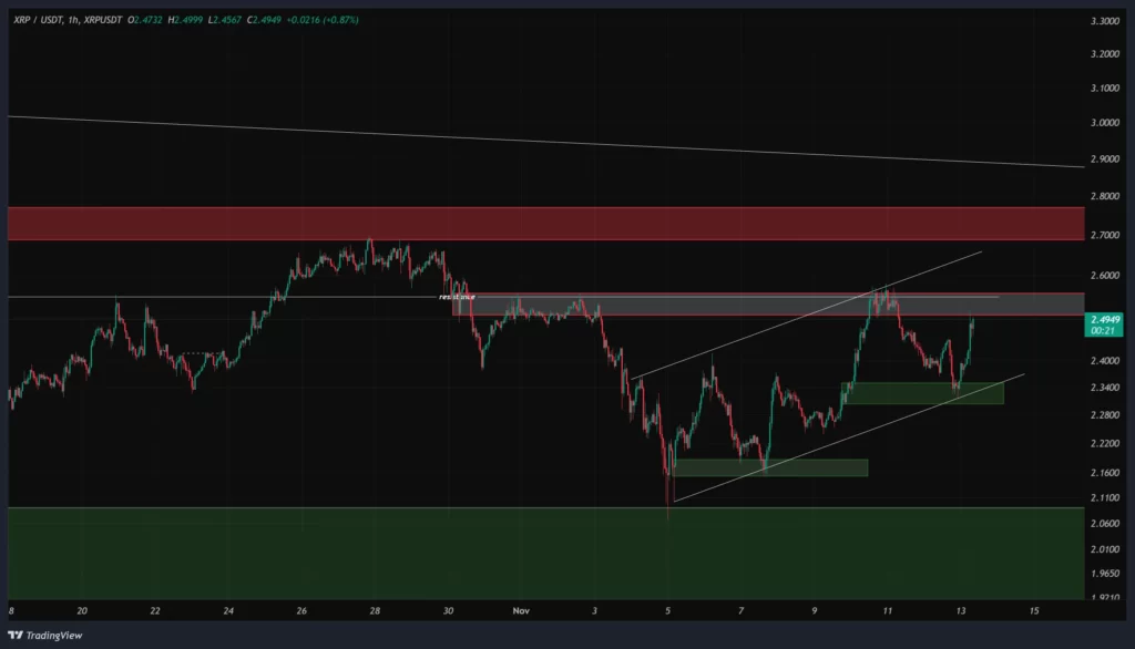 xrp-1h-chart-22-aban
