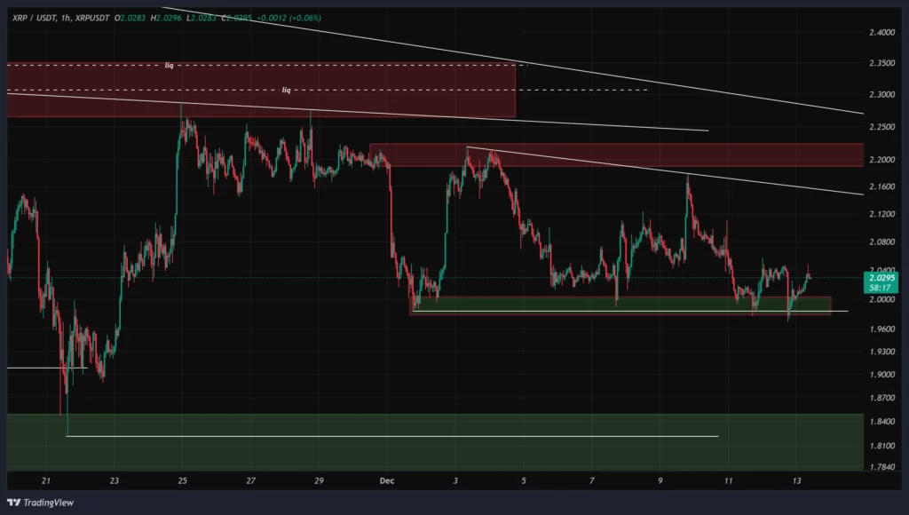 xrp-1h-chart-22-azar