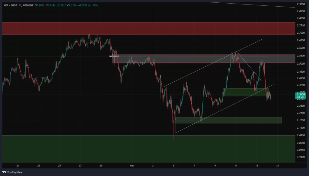 xrp-1h-chart-23-aban