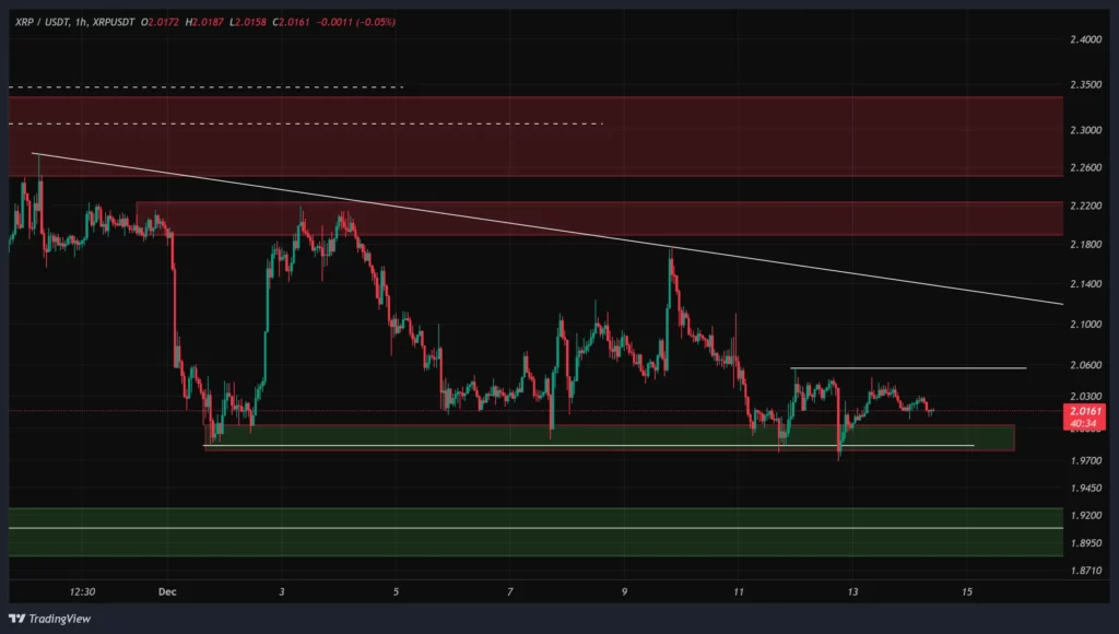 xrp-1h-chart-23-azar