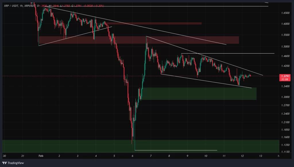 xrp-1h-chart-23-bahman