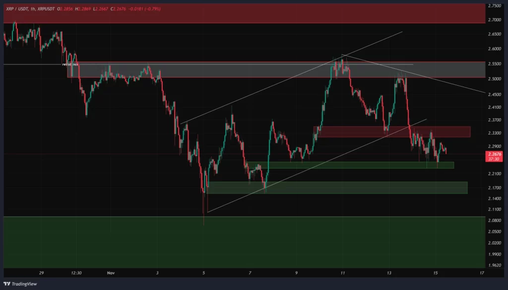 xrp-1h-chart-24-aban