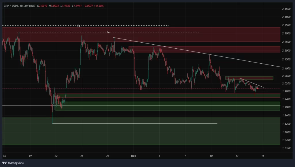 xrp-1h-chart-24-azar