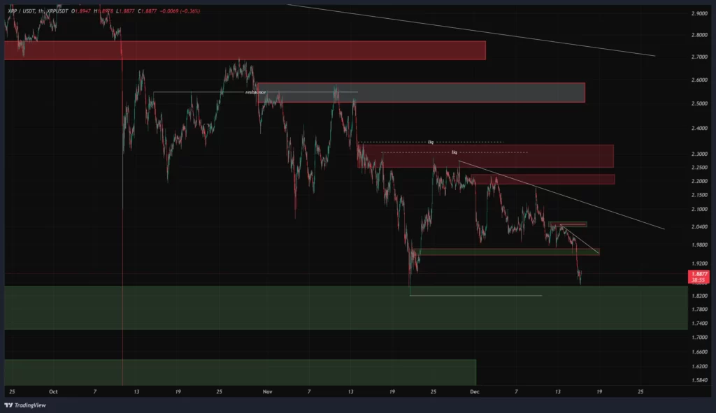 xrp-1h-chart-25-azar