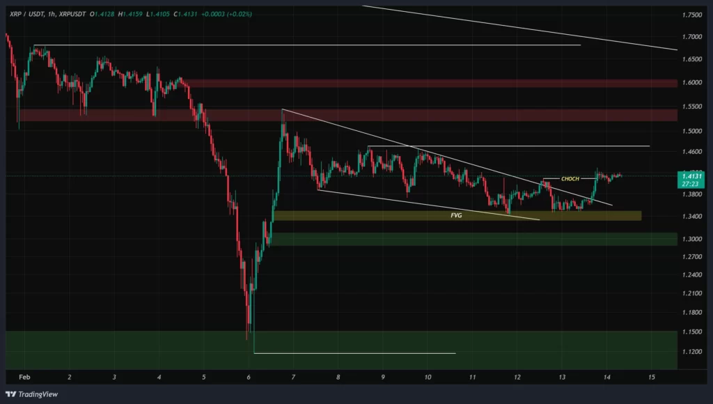 xrp-1h-chart-25-bahman