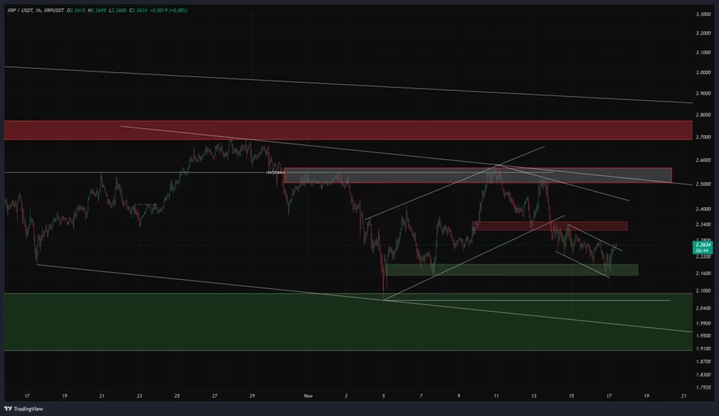 xrp-1h-chart-26-aban