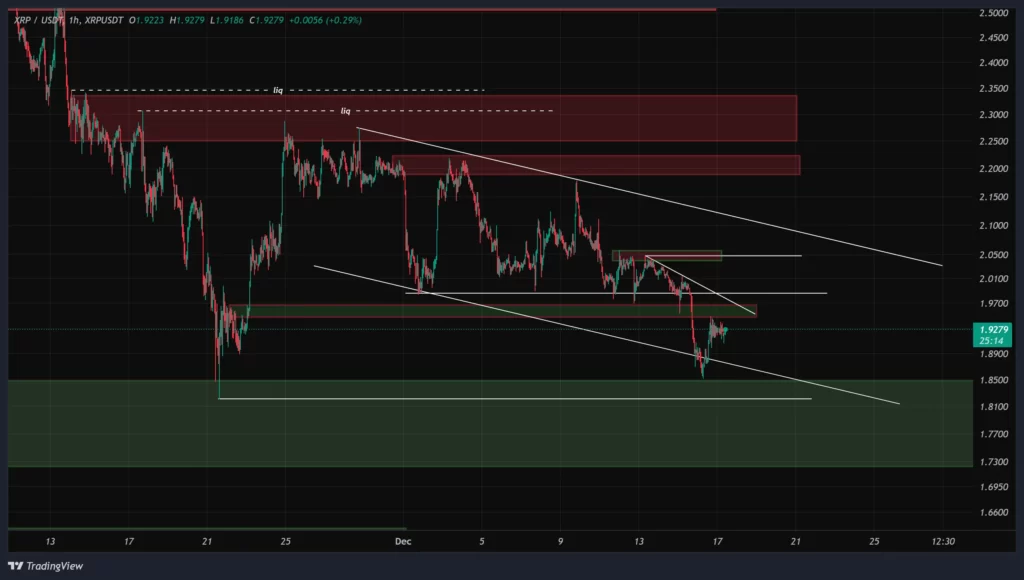 xrp-1h-chart-26-azar
