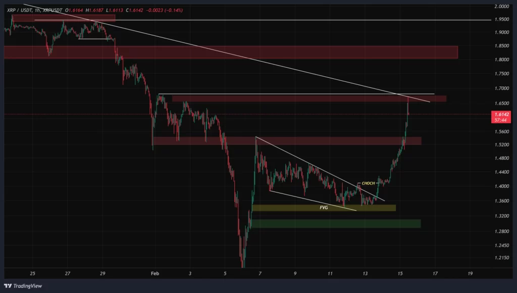 xrp-1h-chart-26-bahman
