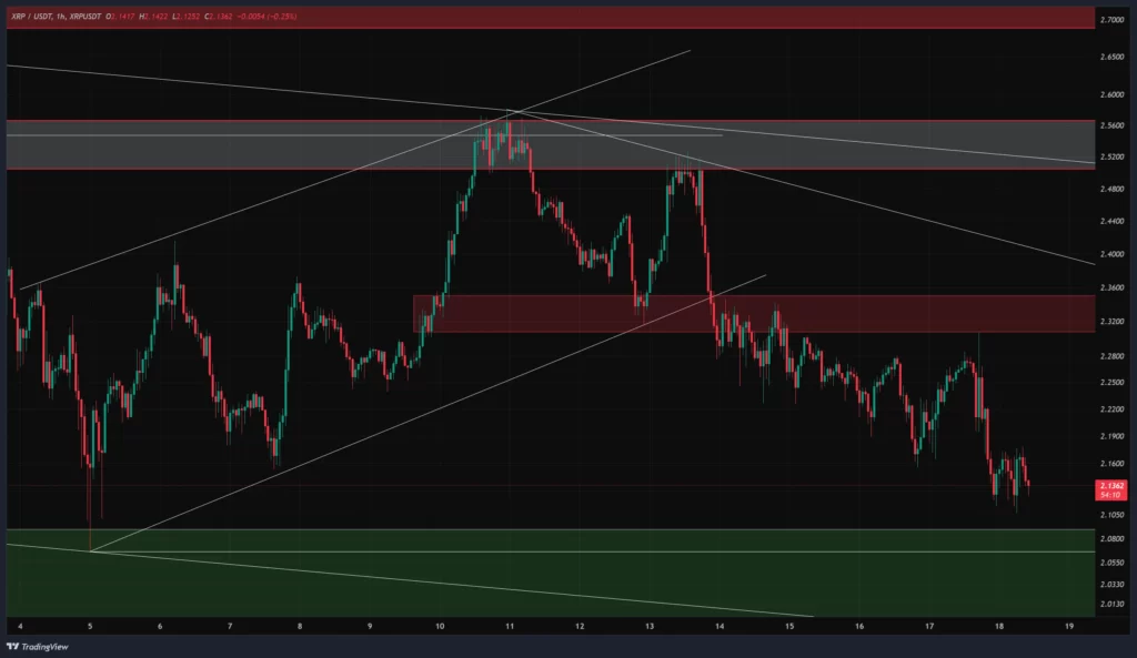 xrp-1h-chart-27-aban